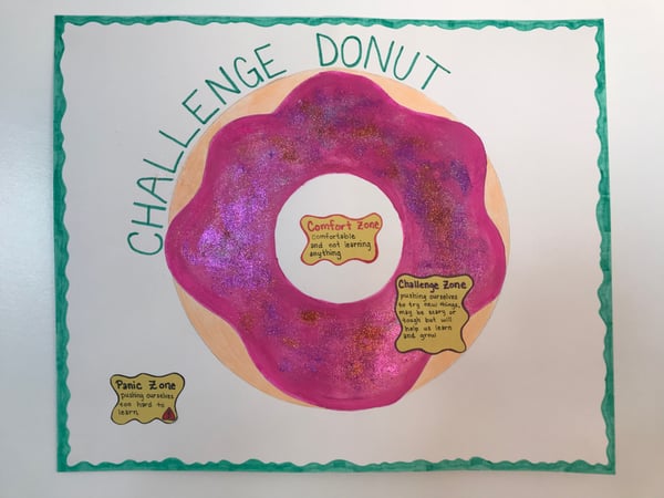 The Challenge Donut